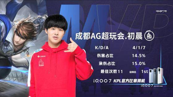 球员在能力 球员在能力